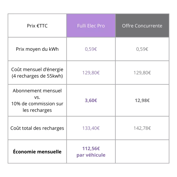 tableau-fulli-elec-pro