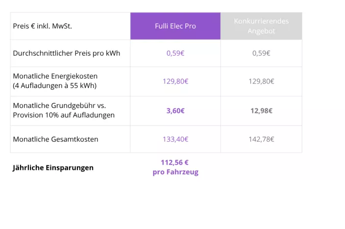 Tableau_comparatif_fulli_elec_de