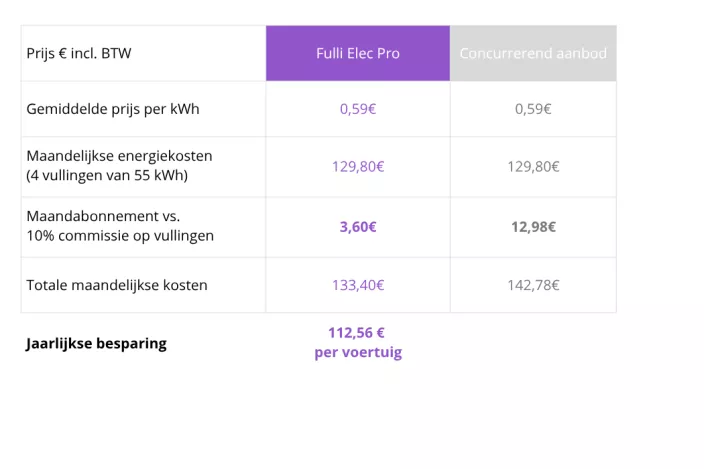 Tableau_comparatif_fulli_elec_nl