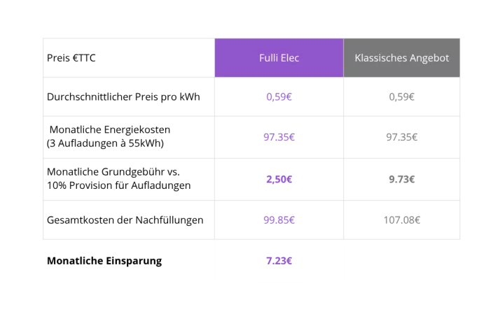 Tableau_comparatif_fulli_elec