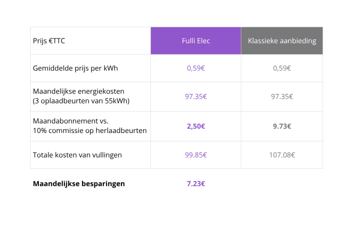 Tableau_comparatif_fulli_elec
