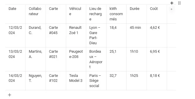 tableau_suivi_fulli_elec_pro